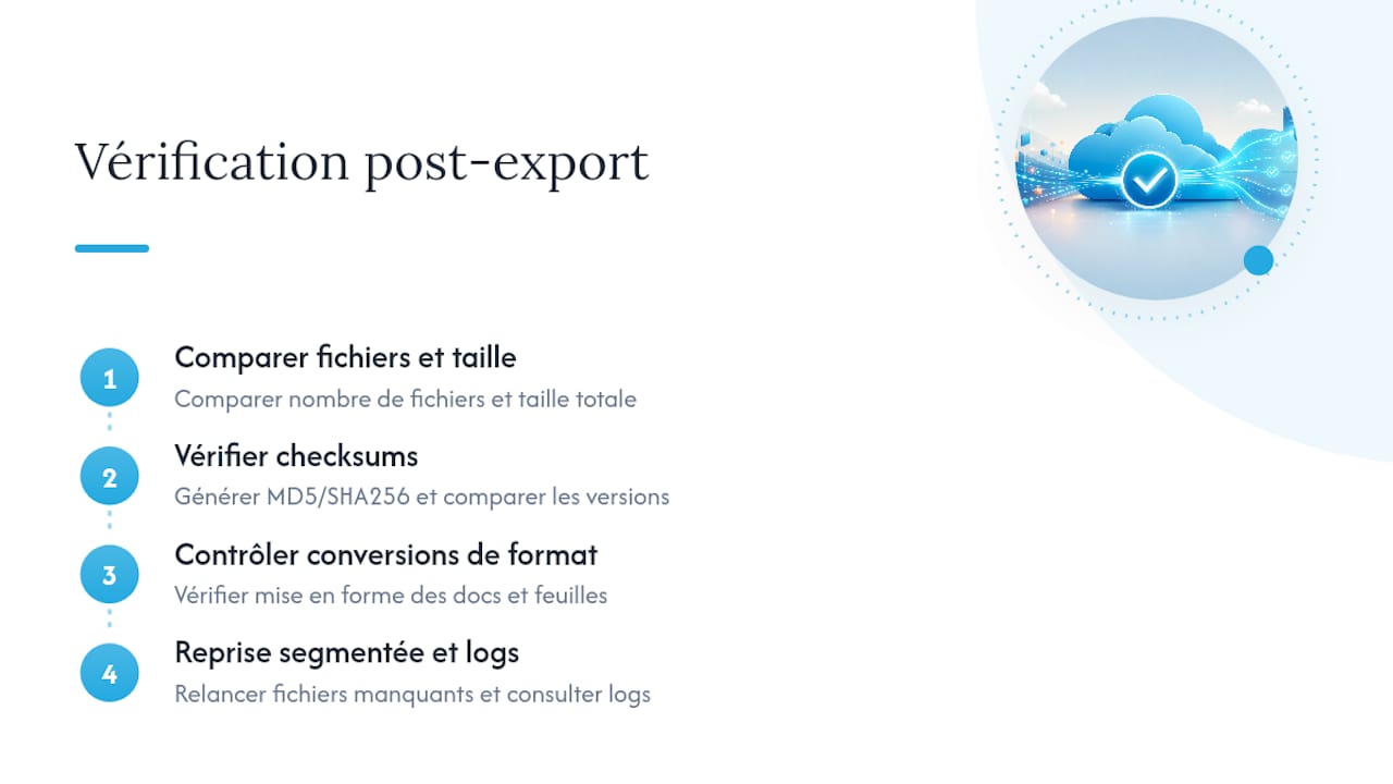 Four steps to verify an export