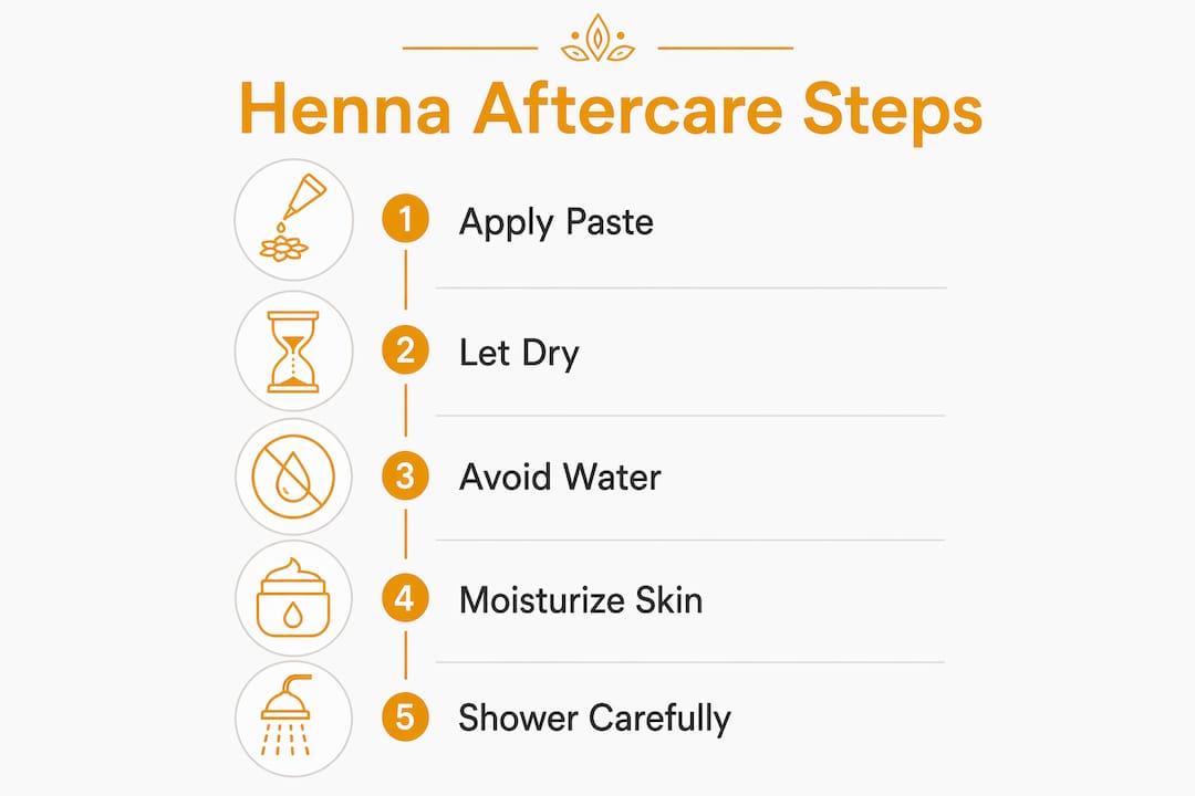 Infographic outlining henna aftercare steps