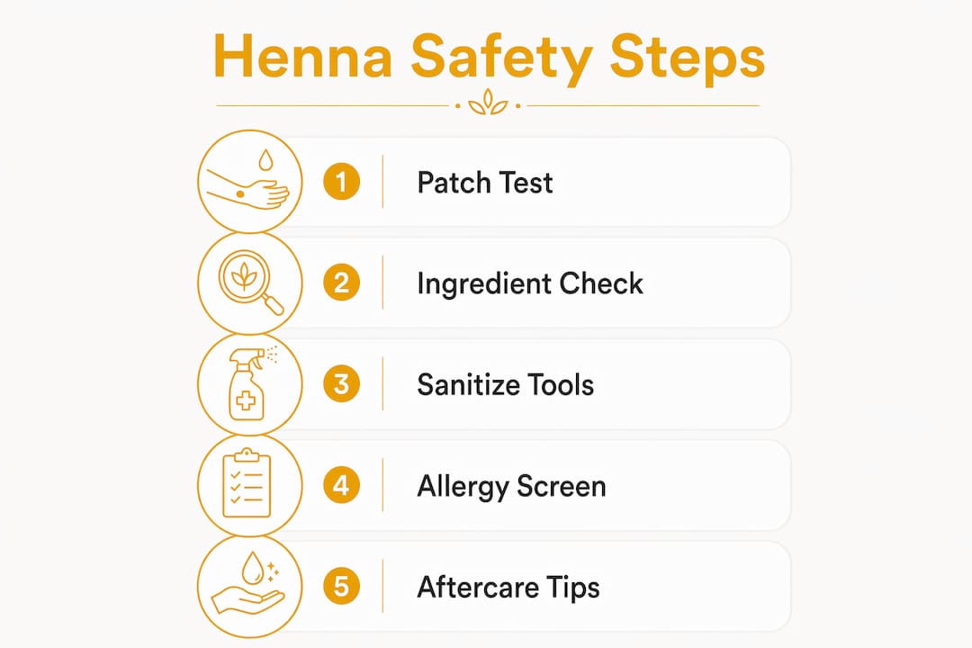 Infographic illustrating henna safety protocol steps