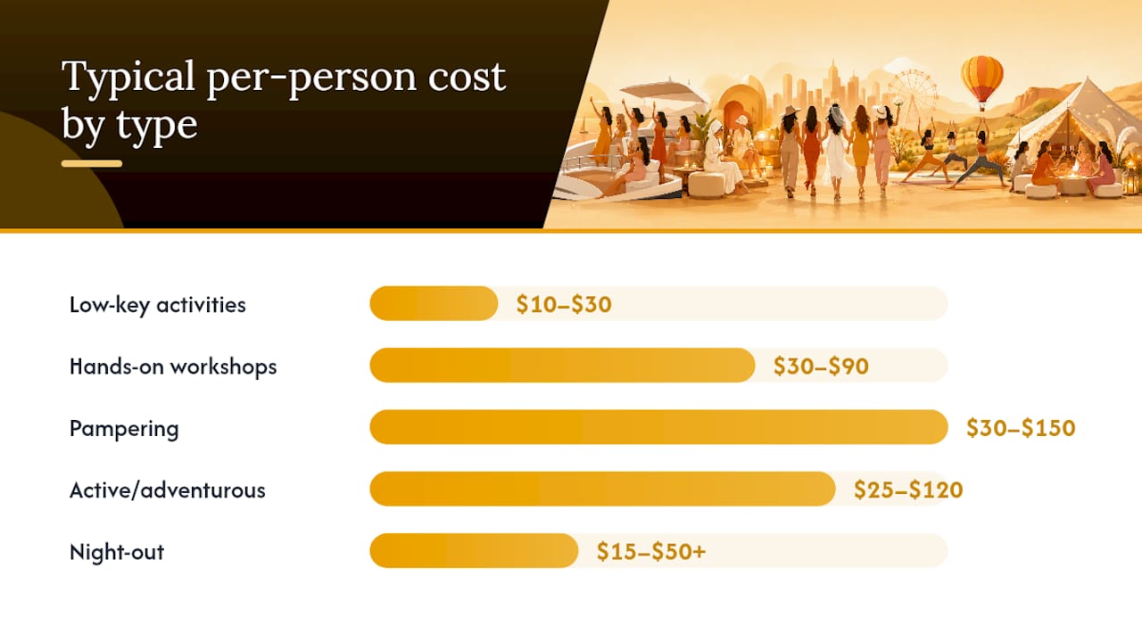 Comparison chart of bachelorette entertainment vendor factors