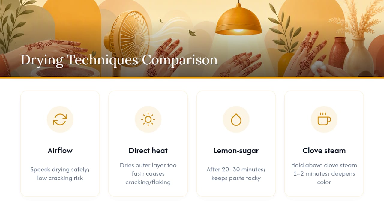 Diagram comparing finger henna drying methods