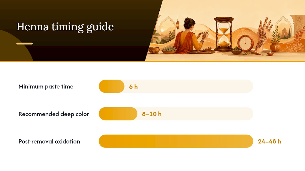 Applying Henna and Getting the Best Stain — overview diagram