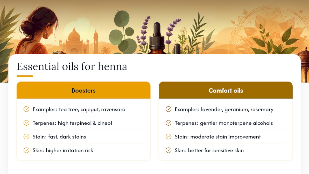 Diagram comparing essential oils for henna stain and sensitivity