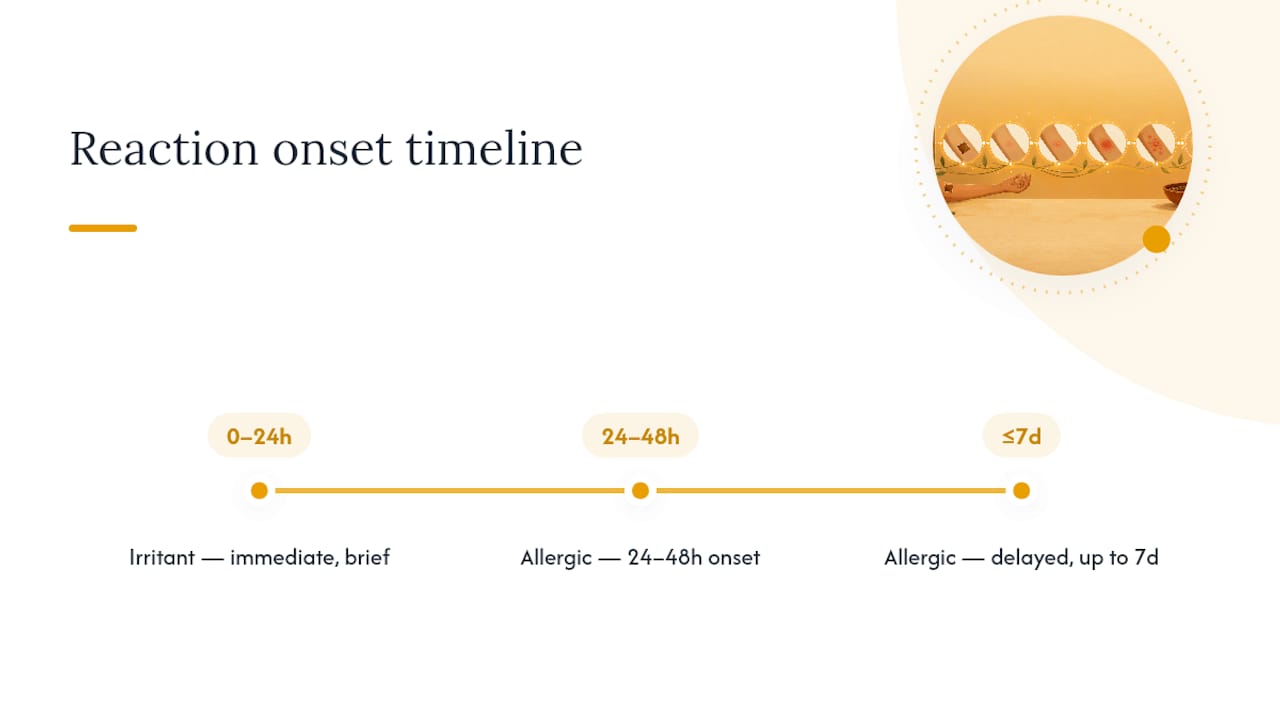 Timeline diagram of henna patch test reactions