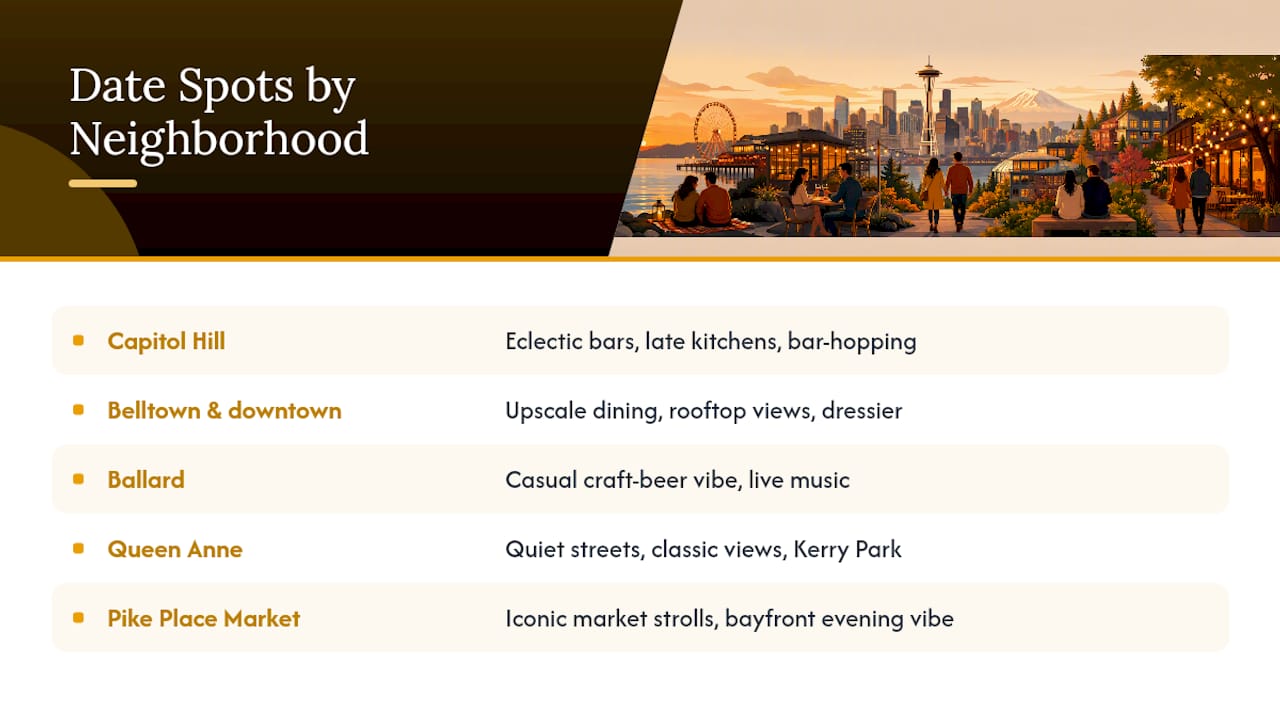 Seattle neighborhoods categorized by date night mood