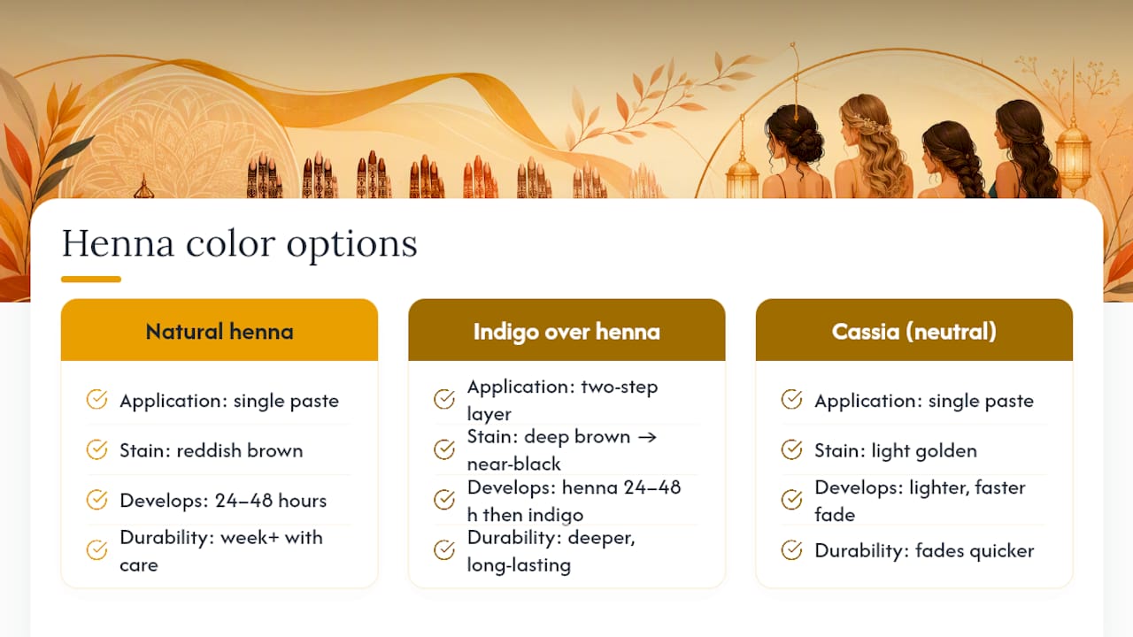 Comparison of henna color variations and timing
