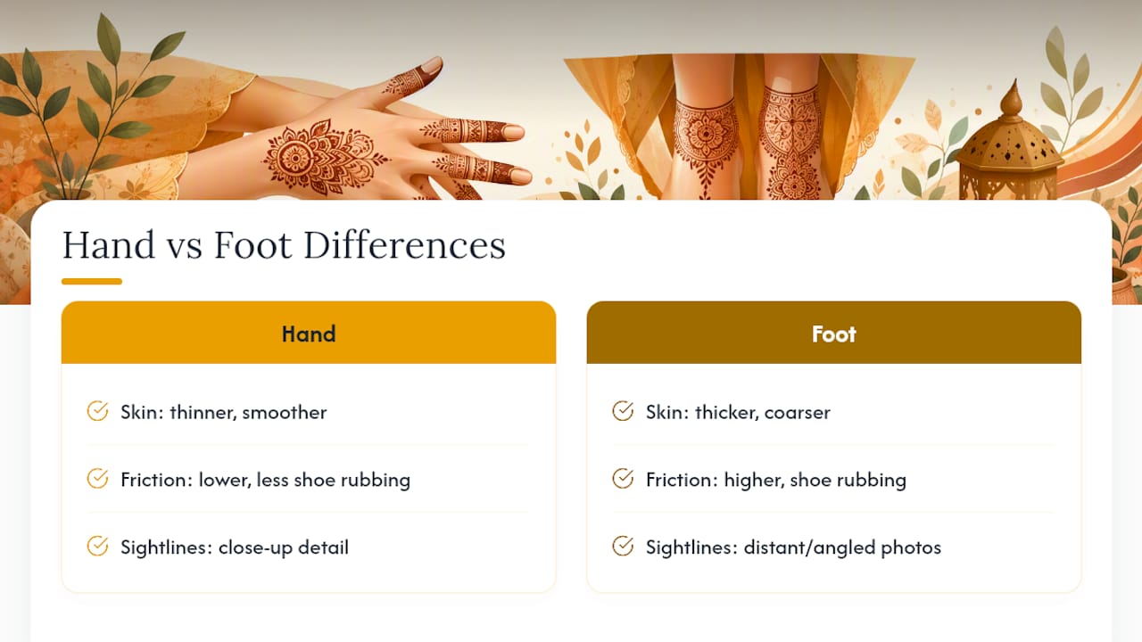 Hand versus foot henna design considerations