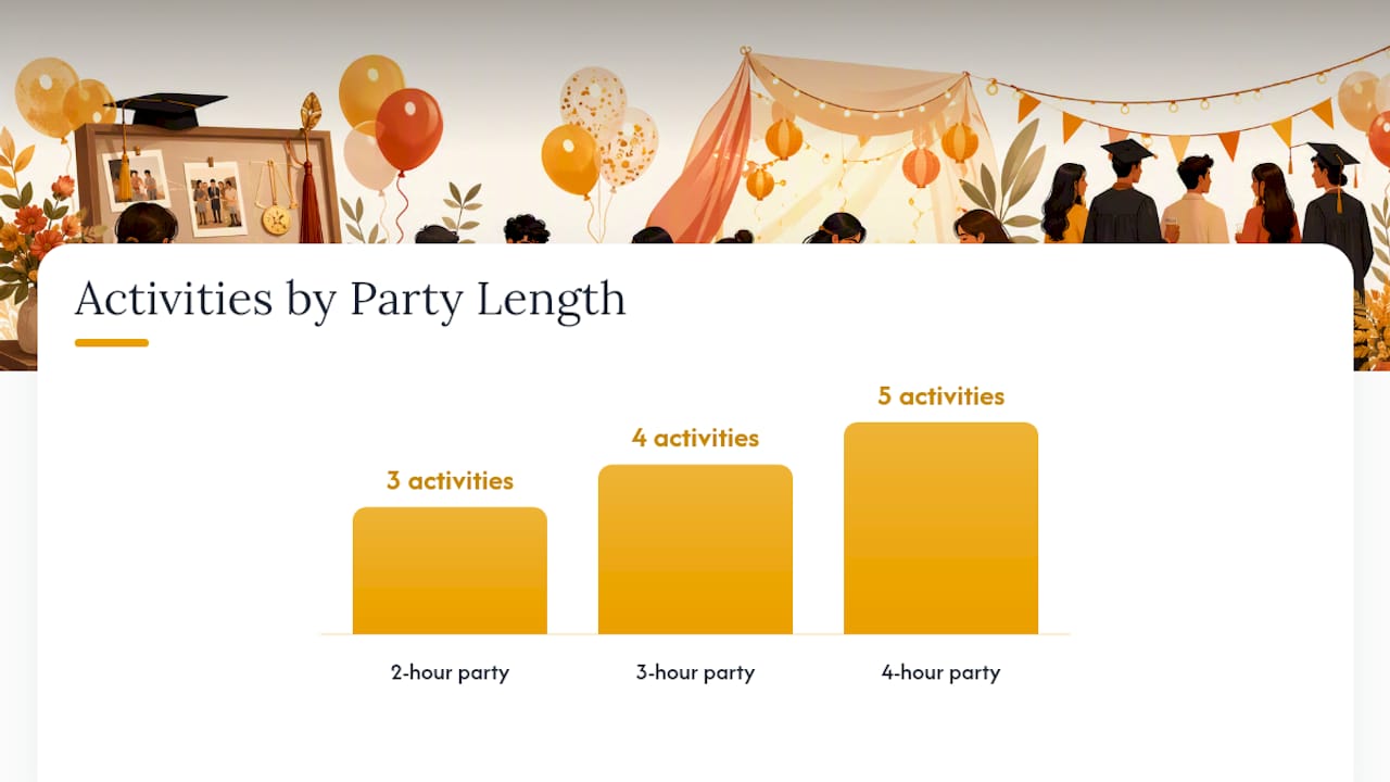 How to Plan the Timing and Flow of Your Party — overview diagram