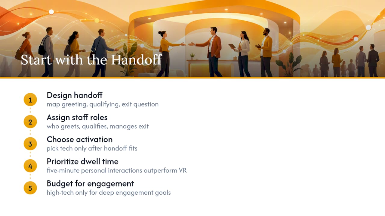 The Playbook Most Planners Get Backwards — overview diagram