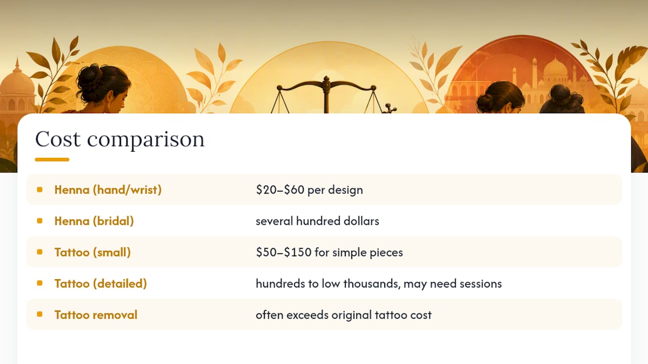 Cost ranges for henna tattoos and removal