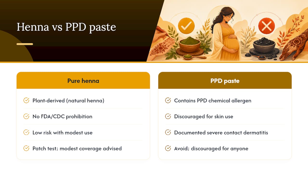 Pure henna compared with PPD paste