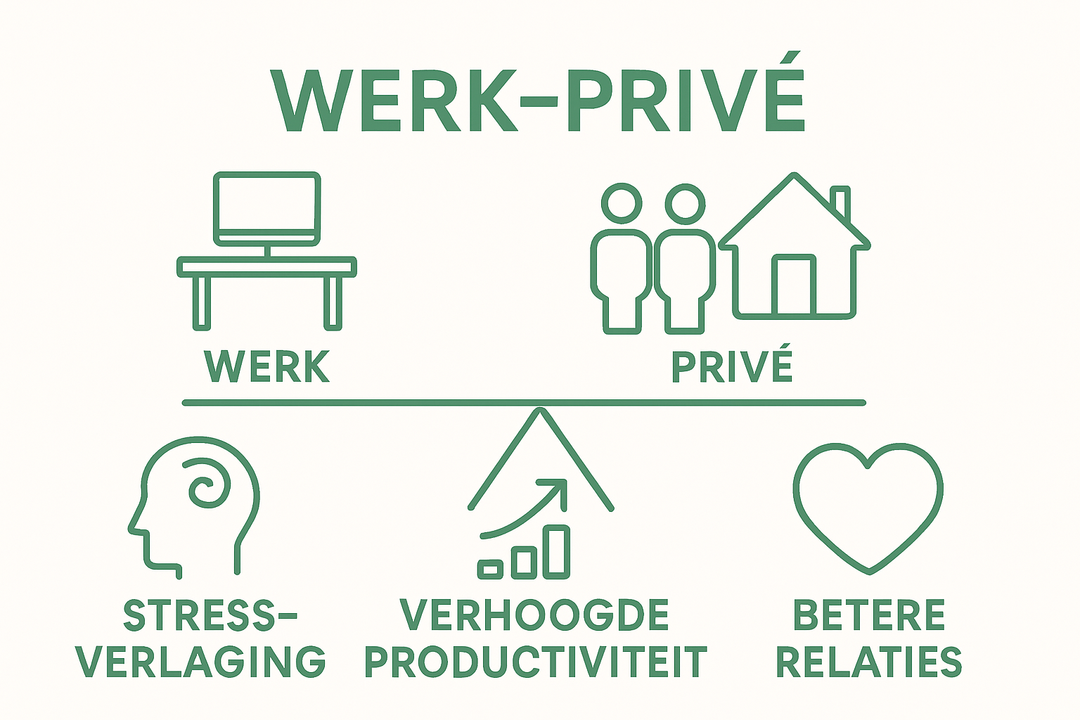 Weegschaal met werk en privé pictogrammen