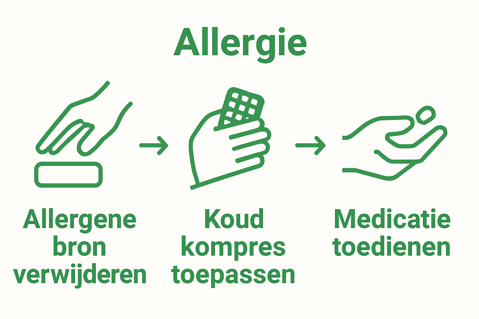 Visuele stappen eerste hulp allergische reactie