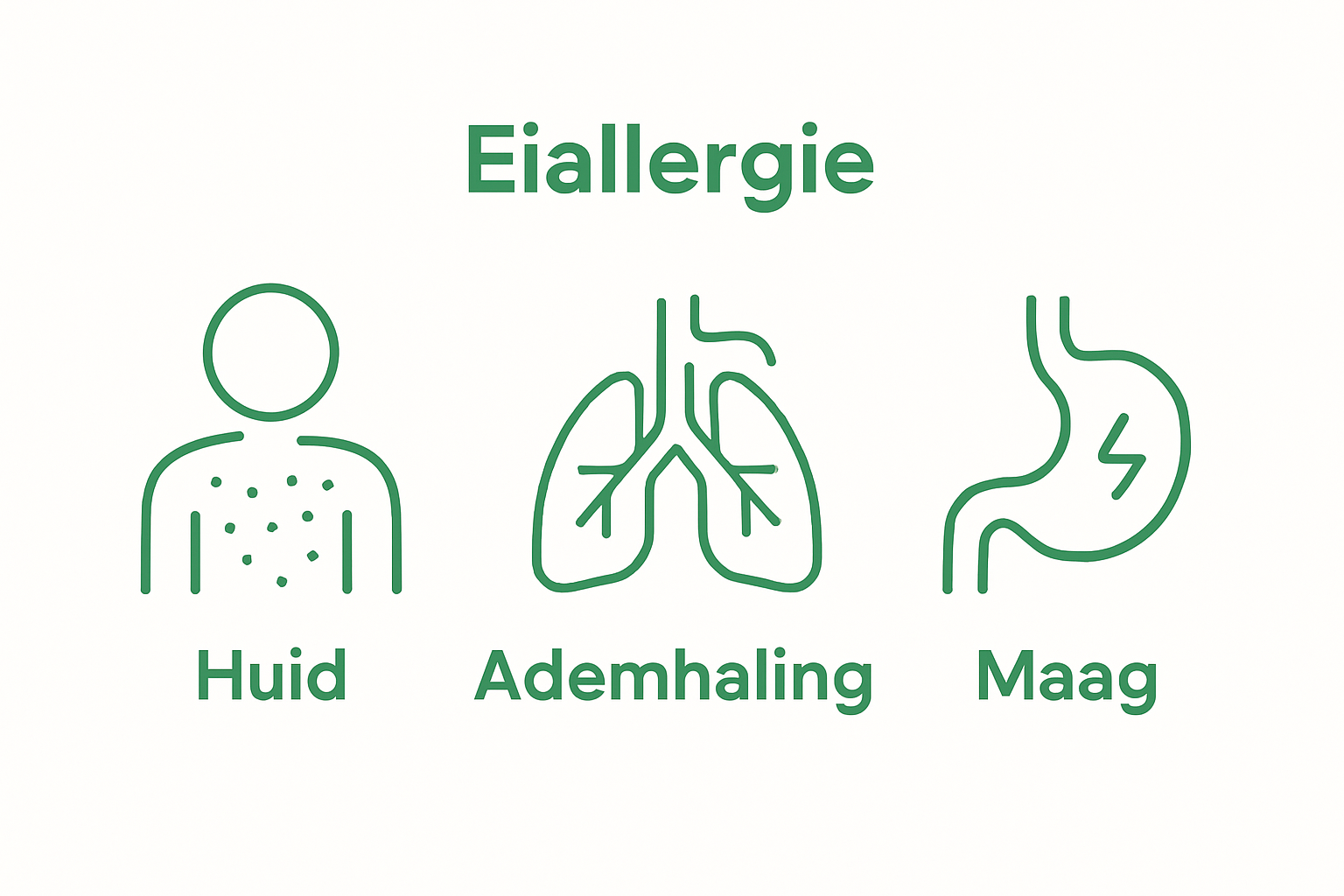 Infographic met huid-, ademhalings- en maagklachten bij eieren allergie