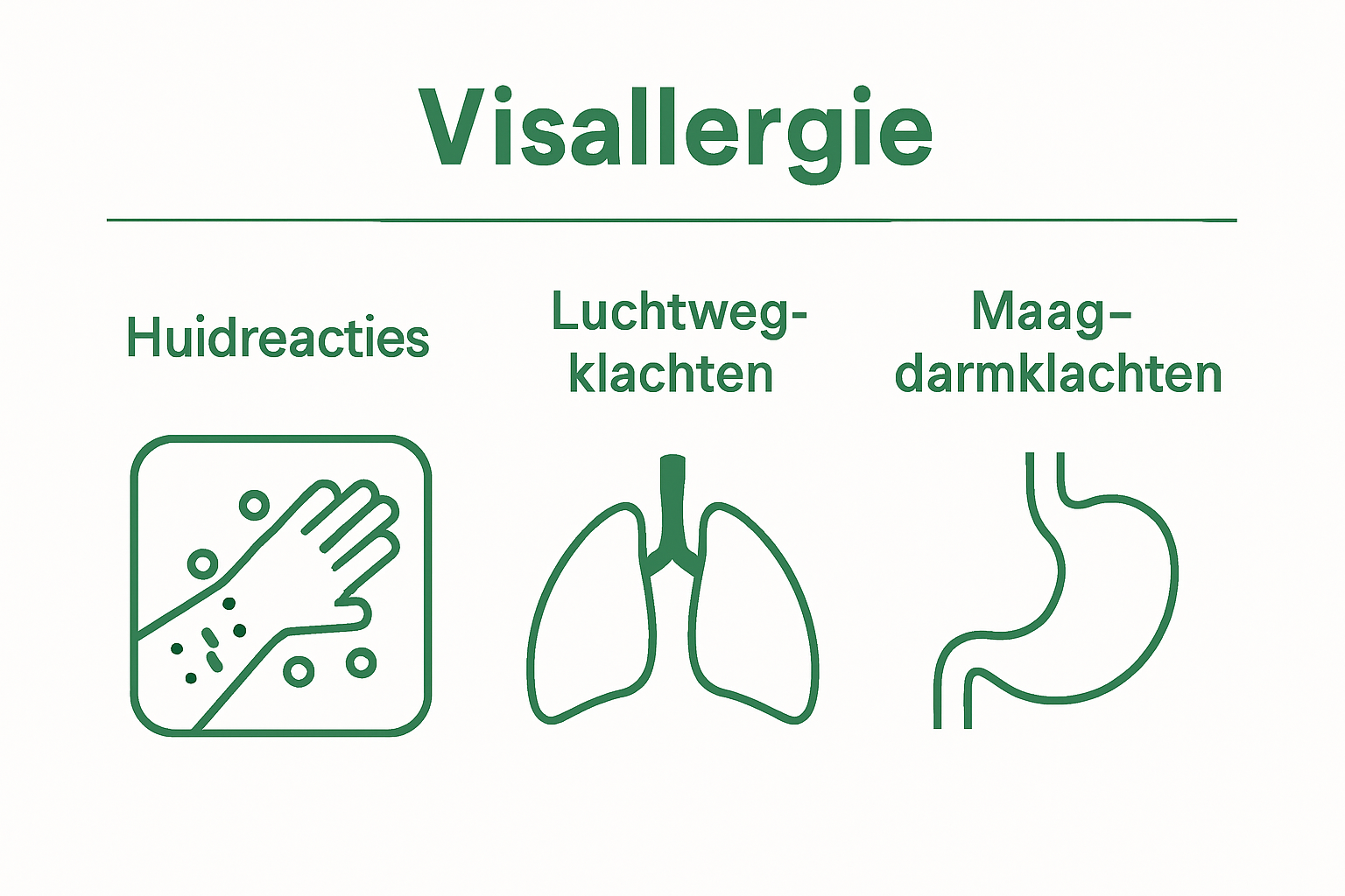 Visual comparison of main fish allergy symptom types: skin, breathing, stomach.
