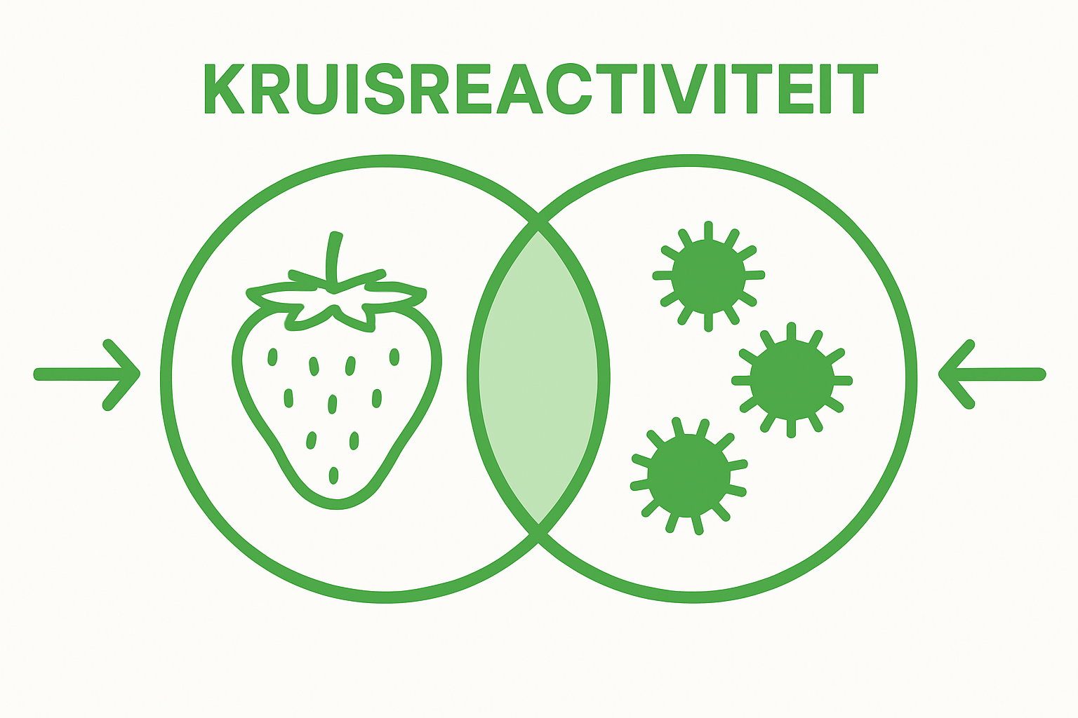 Visual comparison of strawberry protein and birch pollen allergen overlap