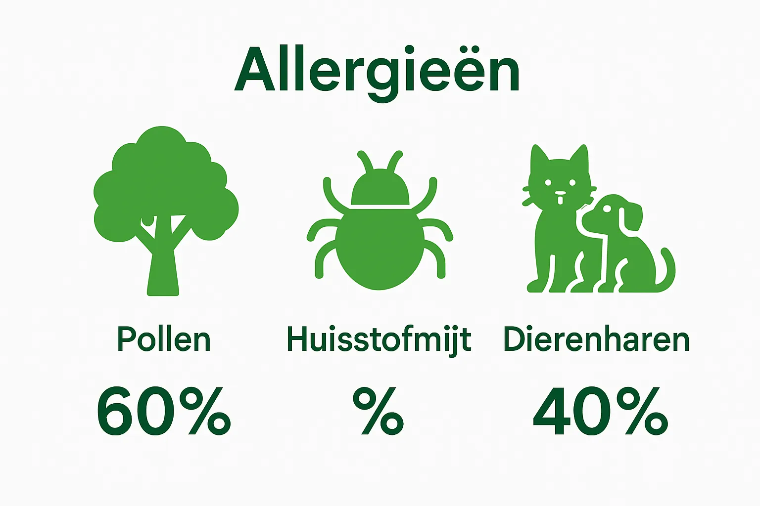 Belangrijkste triggers voor allergie loopneus pictogrammen