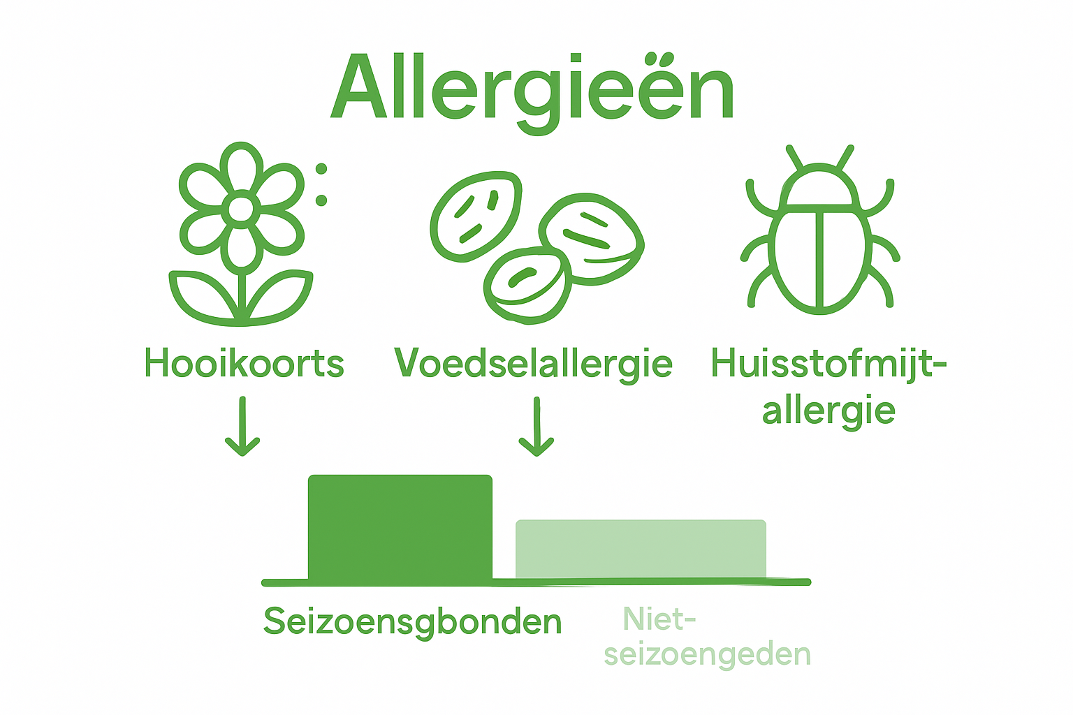 Infographic verschil hooikoorts en allergieën