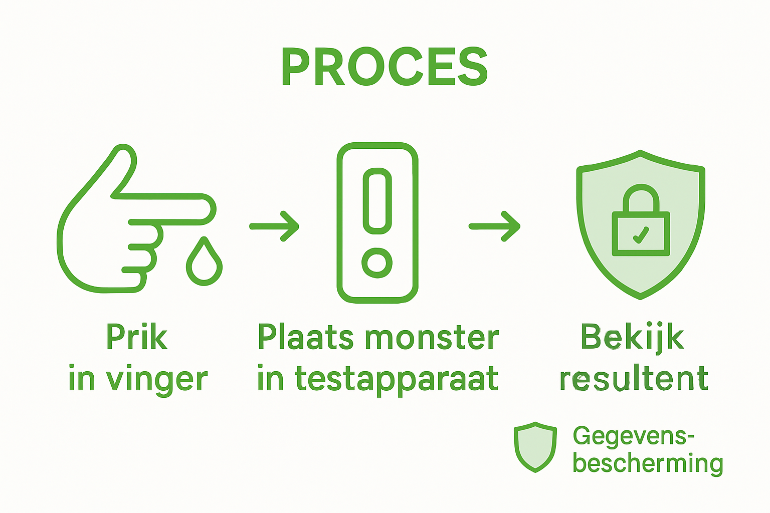 Infographic: zo doe je eenvoudig zelf een levercheck
