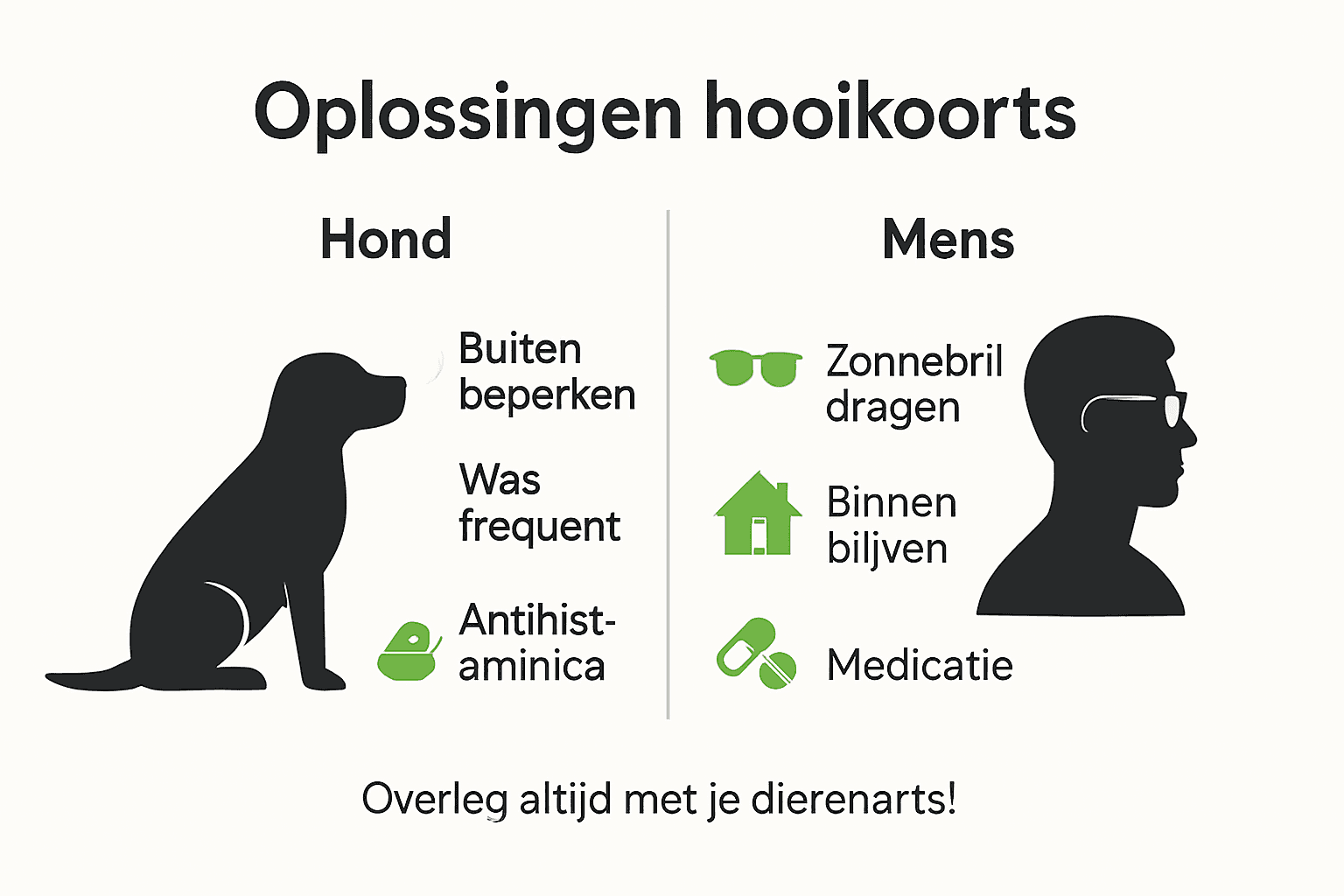Infographic: praktische tips tegen hooikoorts bij honden en mensen