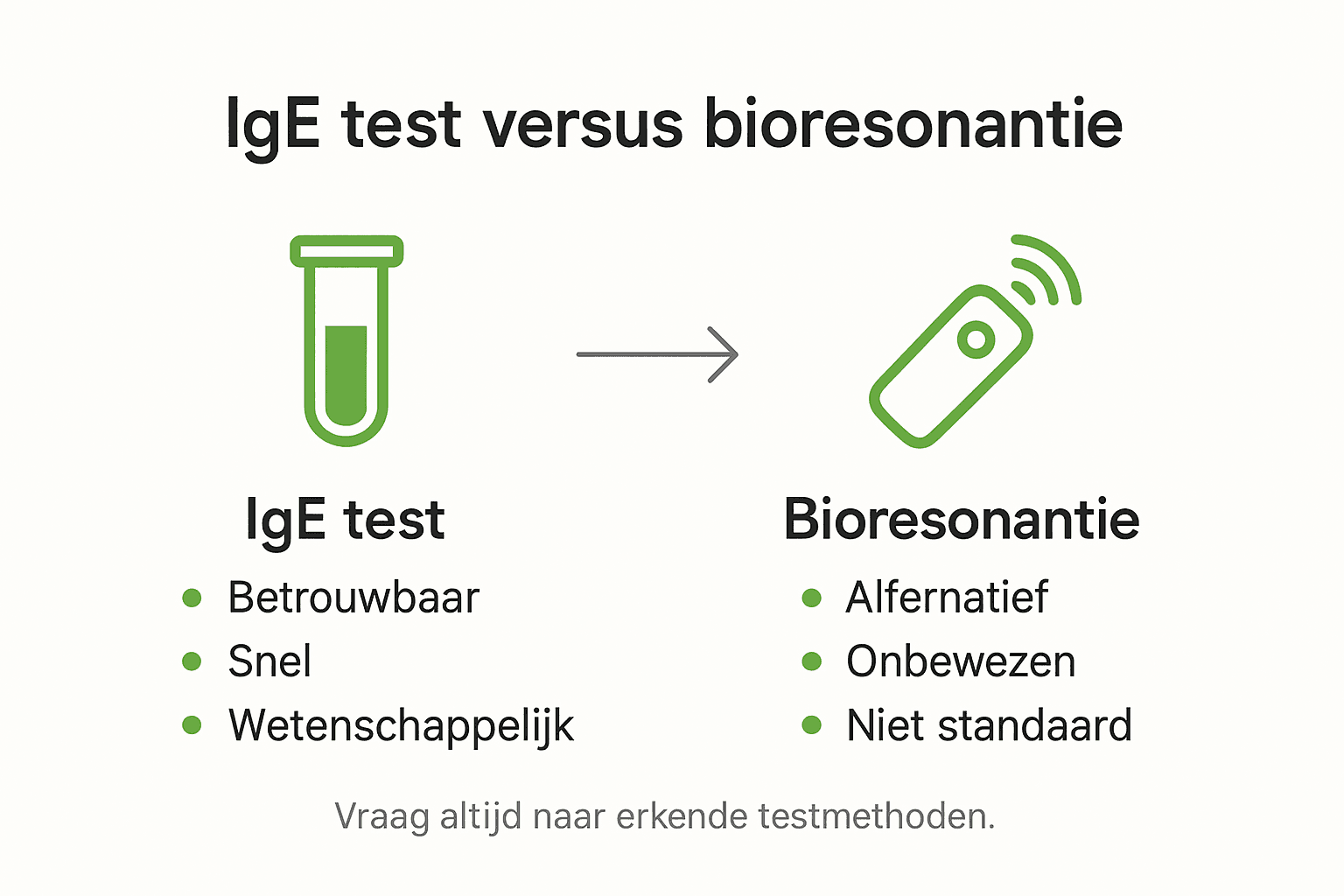 Infographic: IgE-test of bioresonantie bij jonge kinderen – wat werkt het beste?