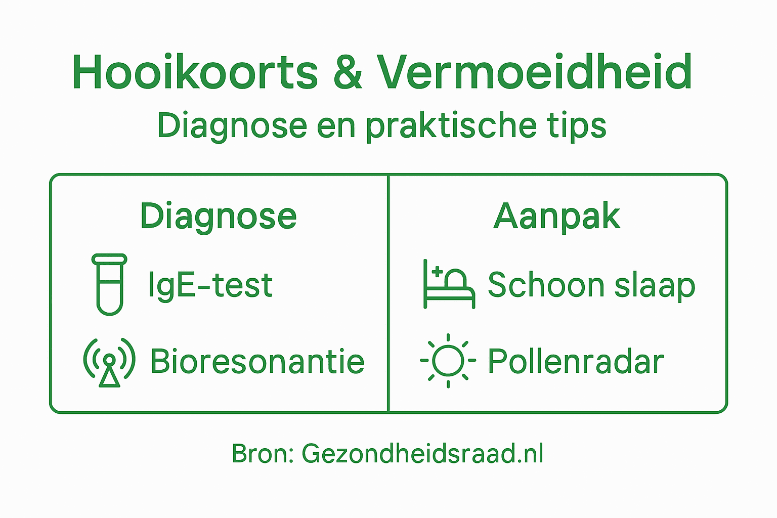 Overzicht: hoe herken je hooikoorts en wat kun je eraan doen?