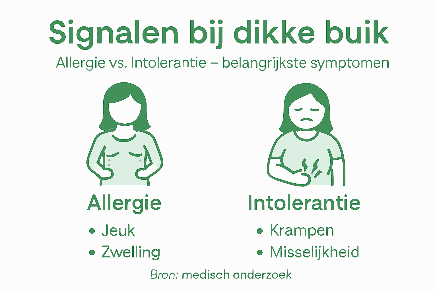 Infographic: herkenbare symptomen van allergieën en intoleranties