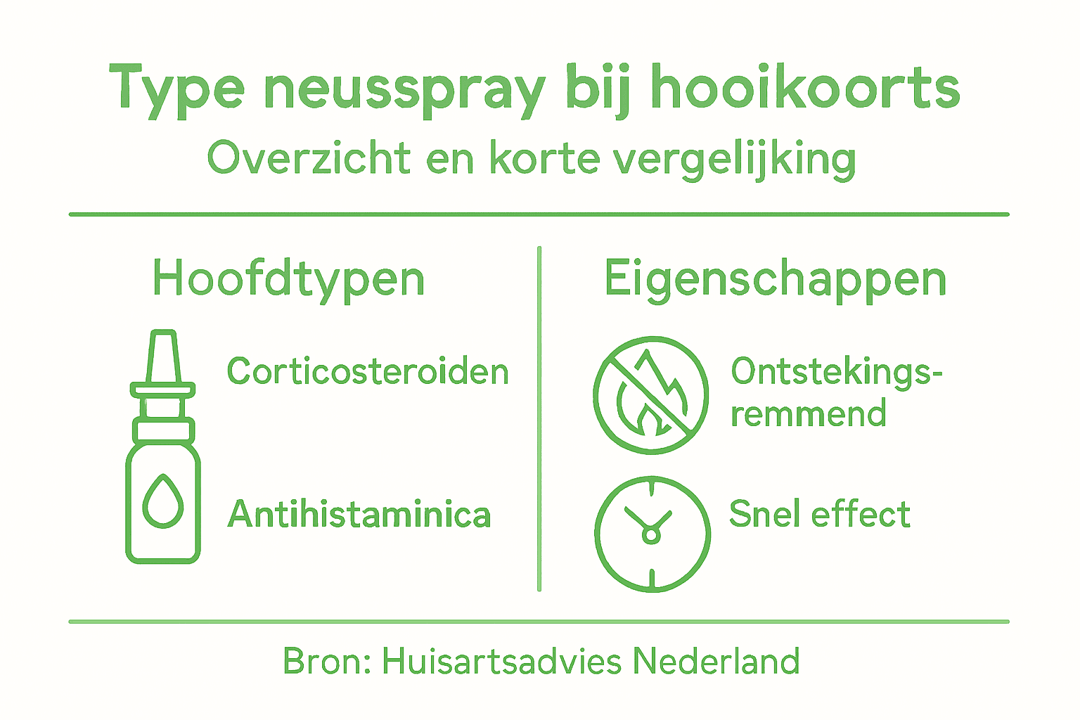 Overzicht: verschillende soorten neussprays en hun werking