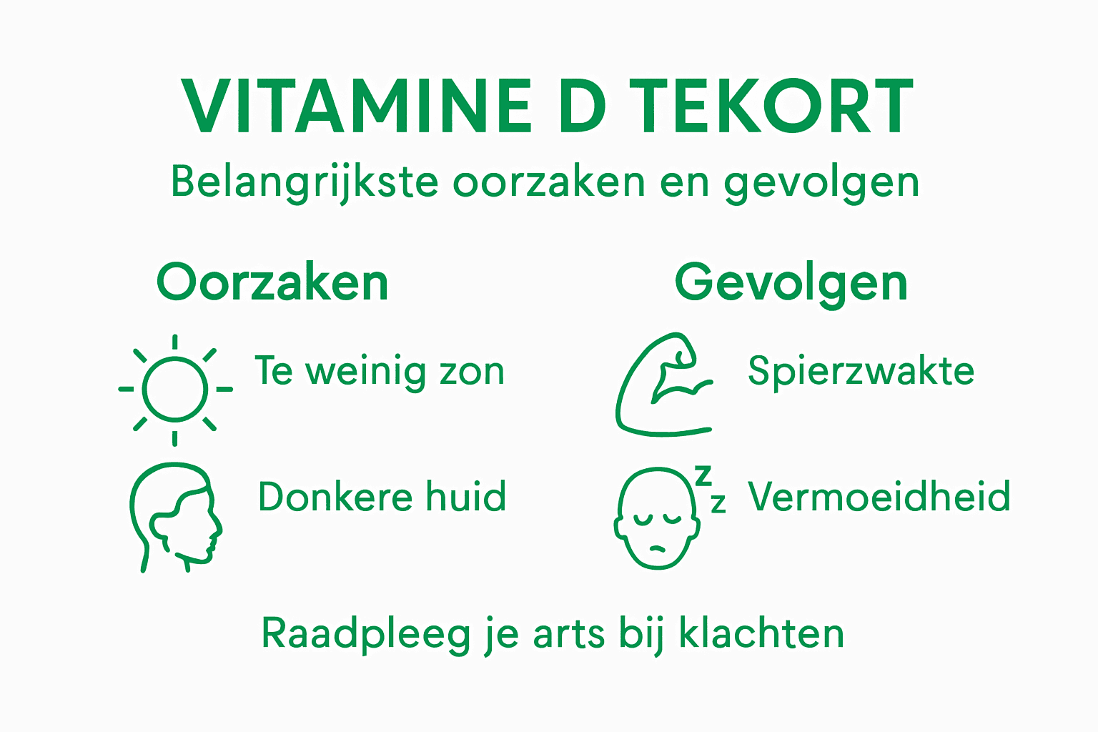 Infographic over de oorzaken en gevolgen van een vitamine D-tekort