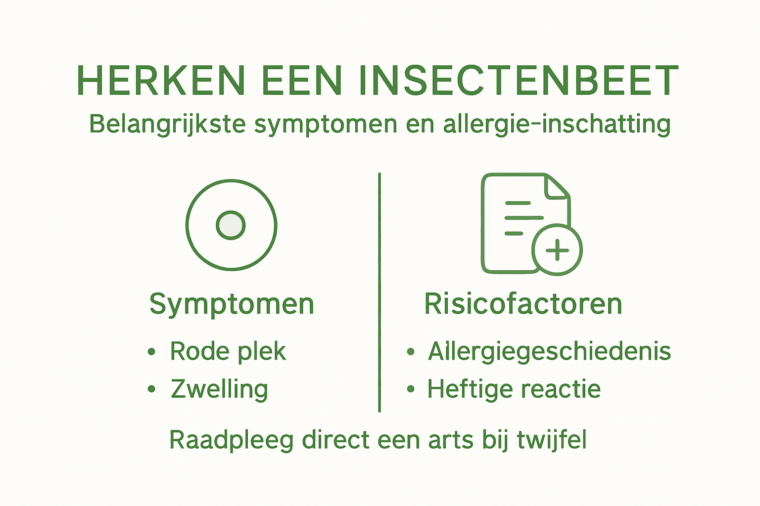 In deze infographic zie je in één oogopslag de belangrijkste symptomen en het risico op allergieën.