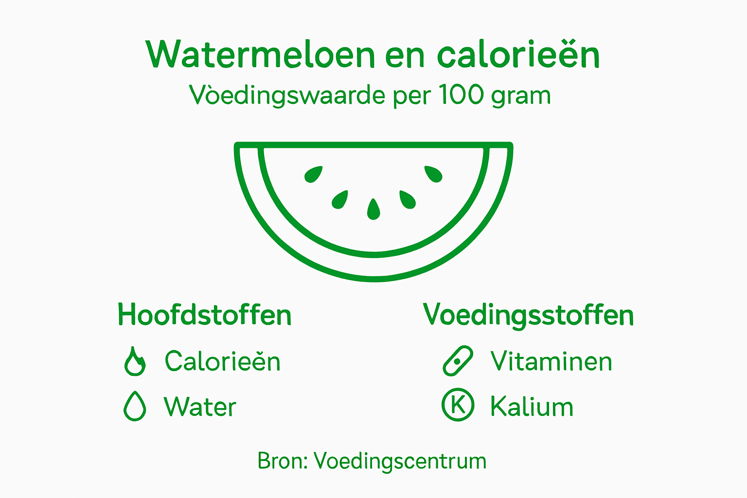 Overzicht: hoeveel calorieën en voedingsstoffen zitten er in watermeloen?