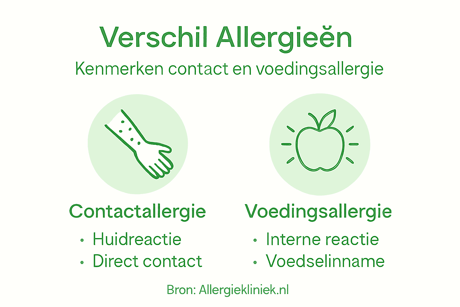 Infographic: wat is het verschil tussen een contactallergie en een voedselallergie?