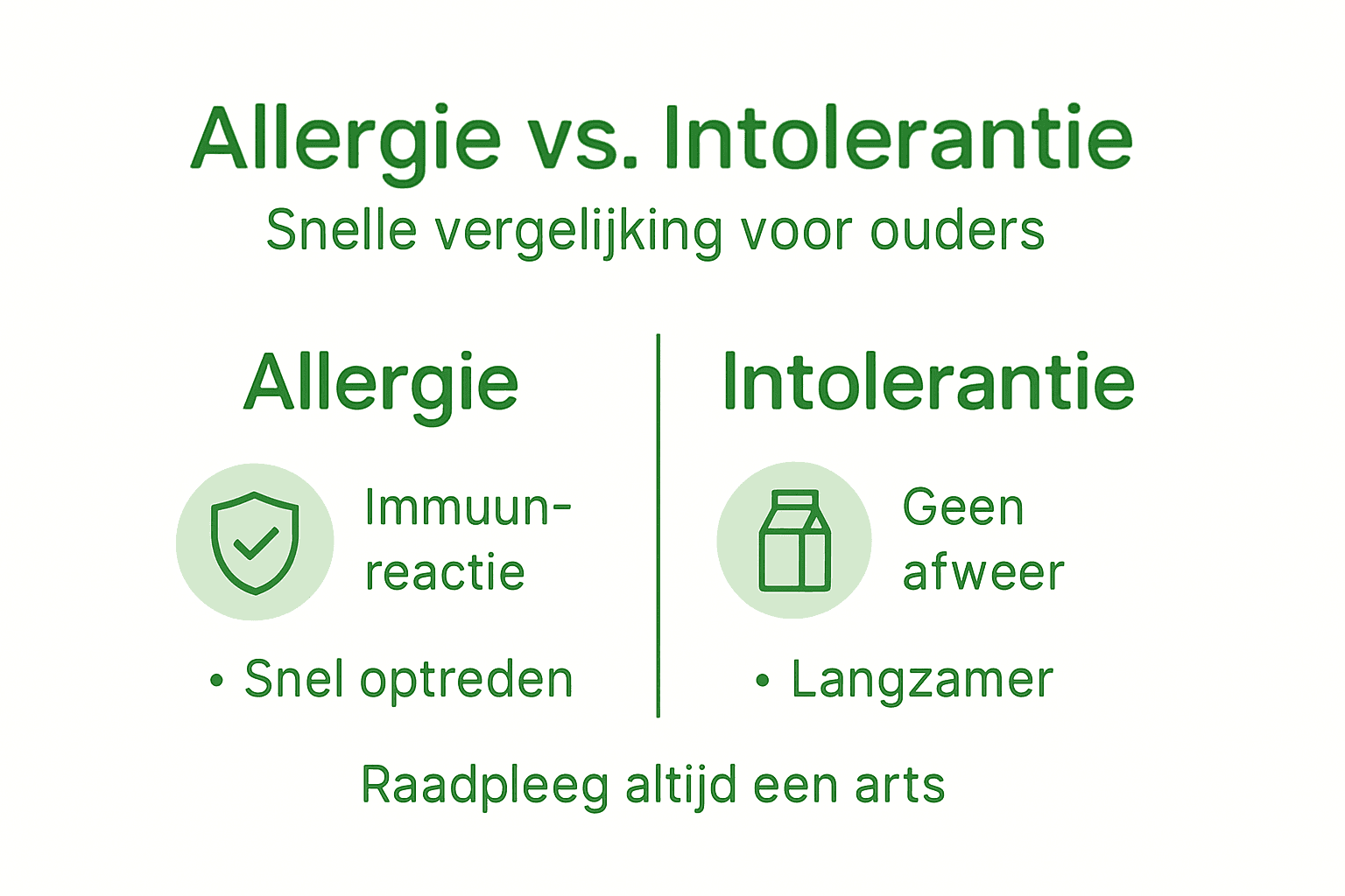 Infographic: het verschil tussen een allergie en een intolerantie uitgelegd