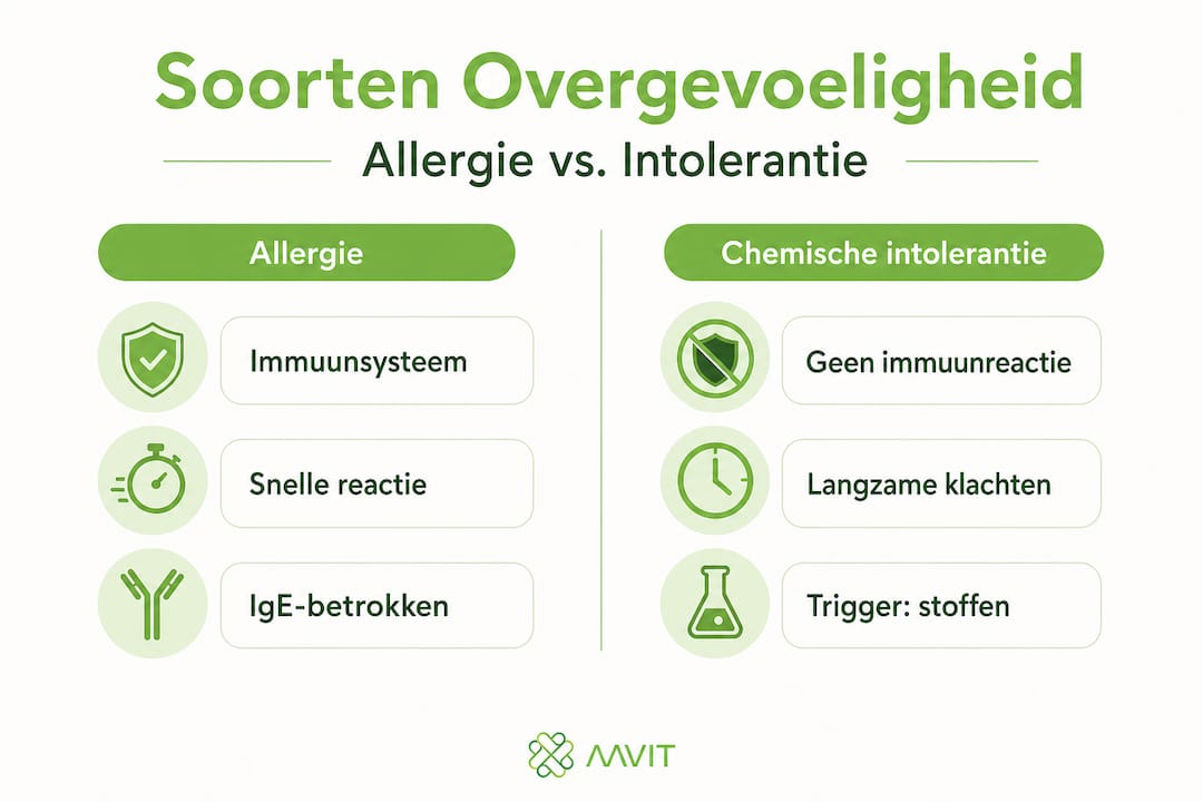 Infographic zet allergieën en chemische overgevoeligheid naast elkaar