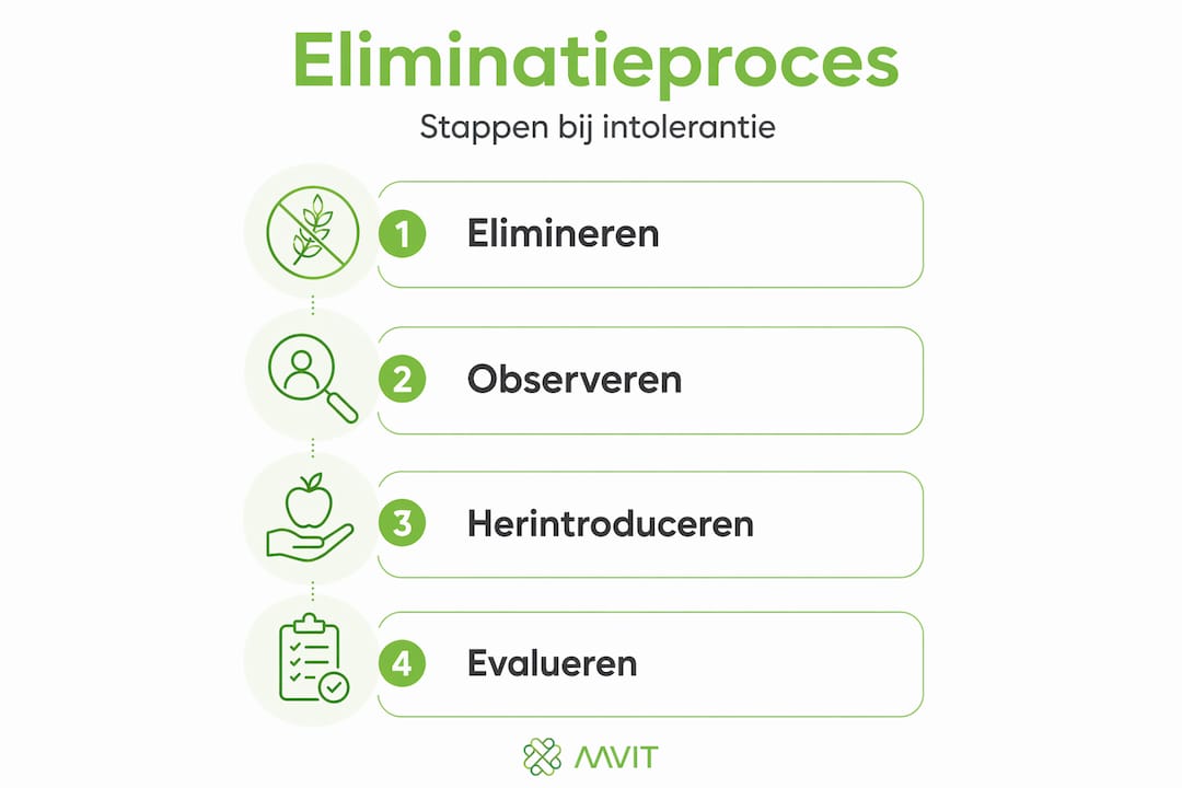 Infographic: Stapsgewijs intoleranties opsporen en uitsluiten