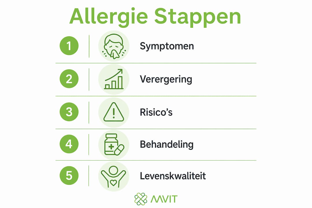 Infographic: van herkenning van allergieklachten tot de juiste aanpak