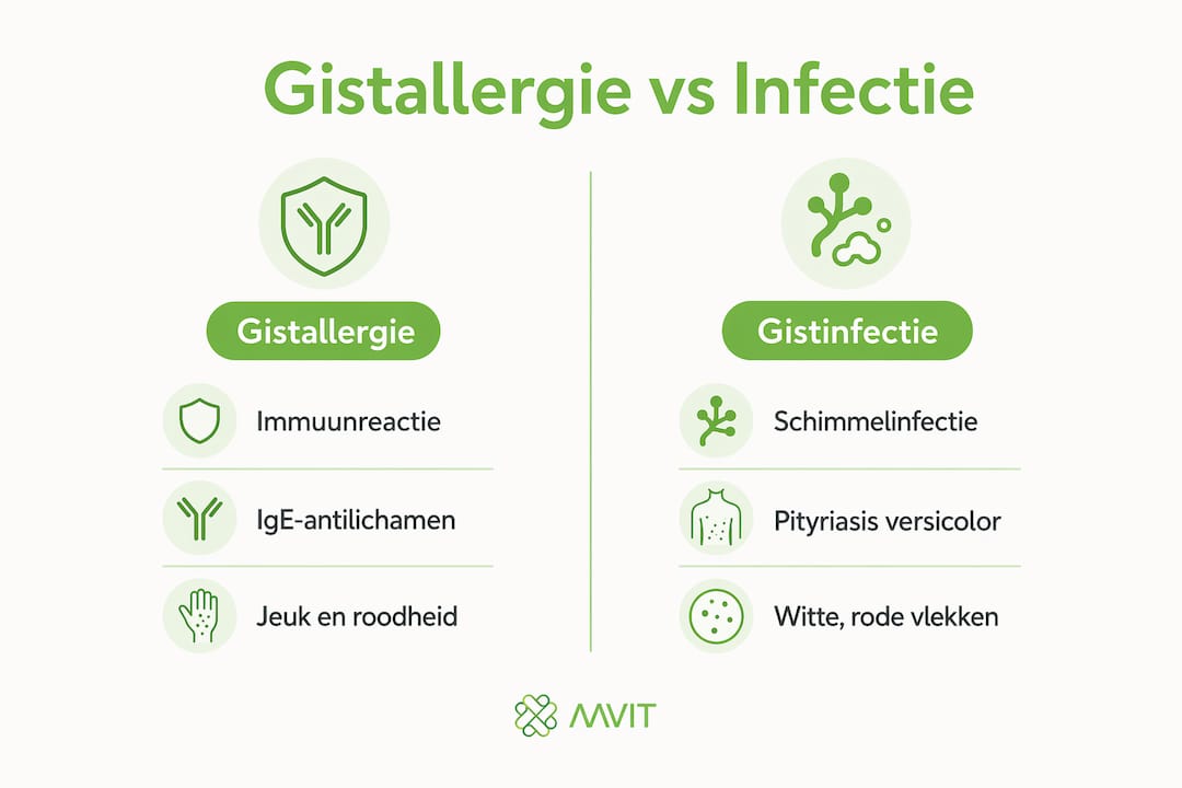 Infographic: het verschil tussen een gistallergie en een gistinfectie