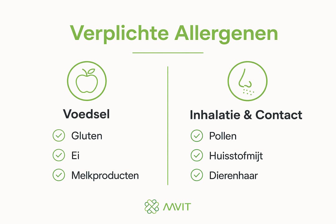 Infographic: verplichte allergenen per categorie in één oogopslag