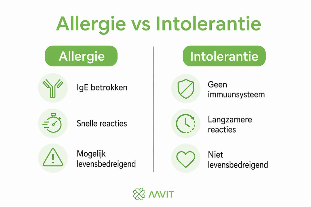 Infographic: het verschil tussen een allergie en een intolerantie