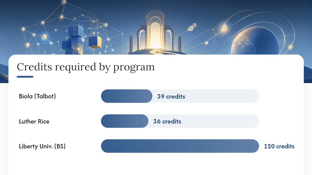 Comparison chart of apologetics degree programs