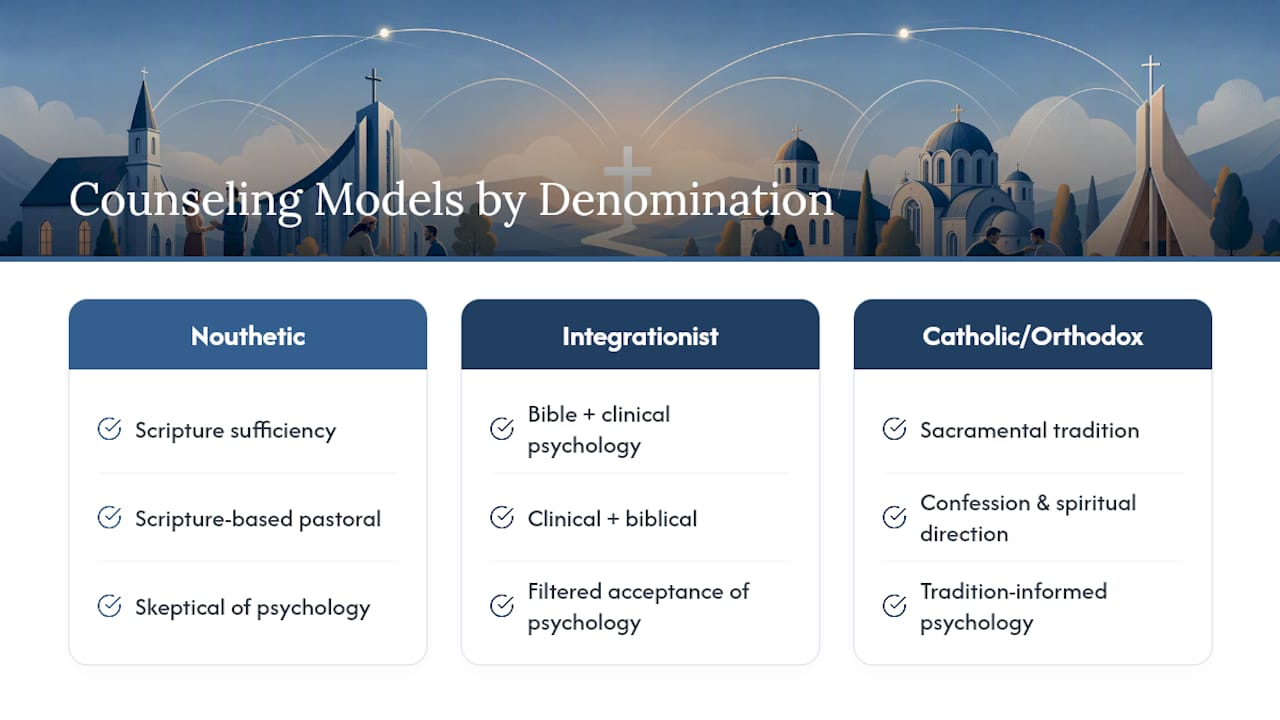 Comparison diagram of Christian counseling models
