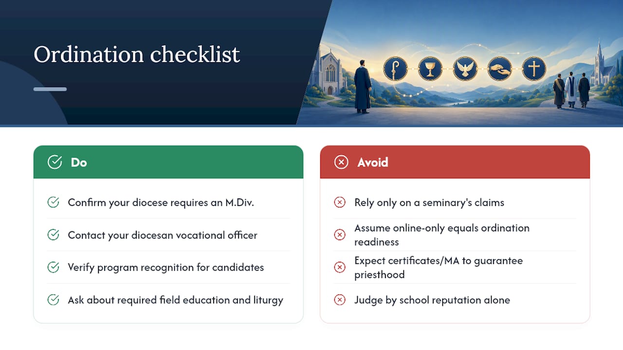 Frequently Asked Questions — overview diagram