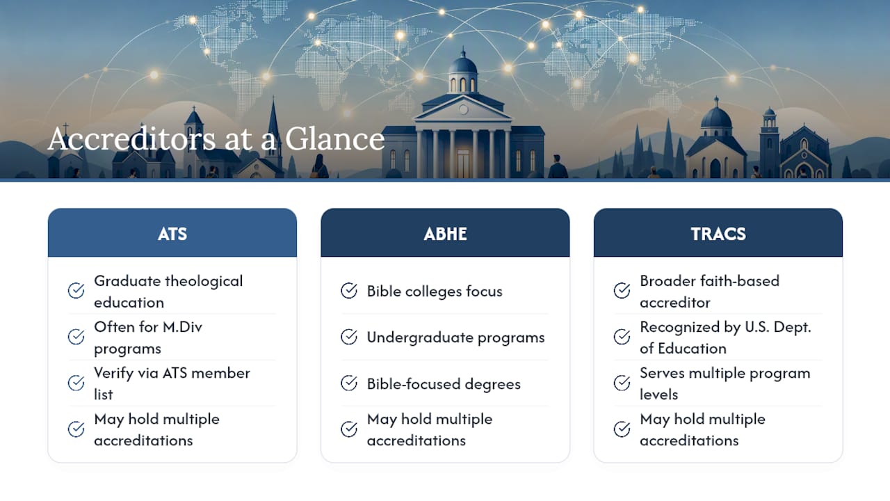 Frequently Asked Questions — overview diagram