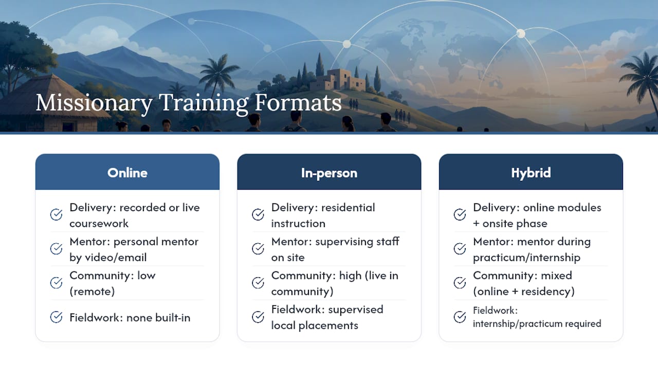 Diagram comparing missionary training program formats