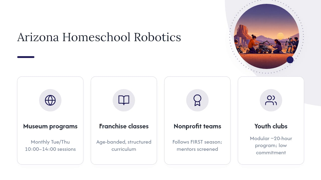 Comparison chart of Arizona robotics club types