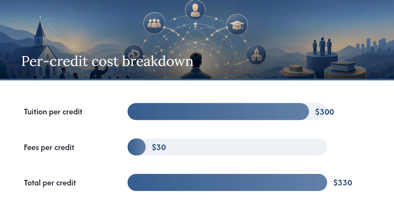 Cost, Scholarships, and Funding Options — overview diagram