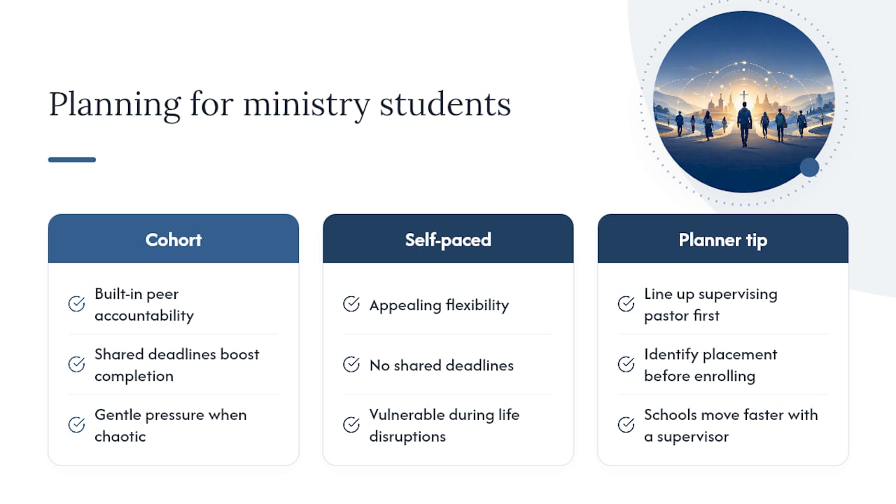 Author Perspective: Pragmatic Planning For Students Balancing Ministry and Study — overview diagram