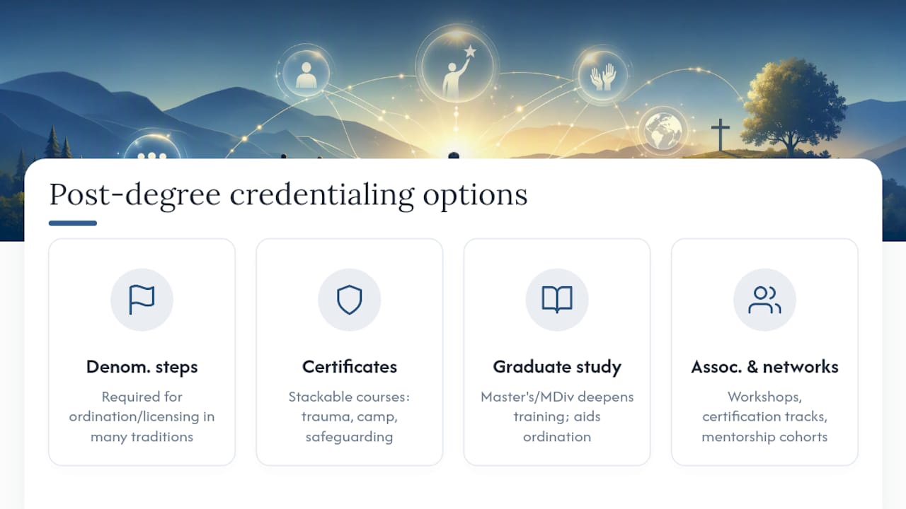 Staying Credentialed After Graduation — overview diagram