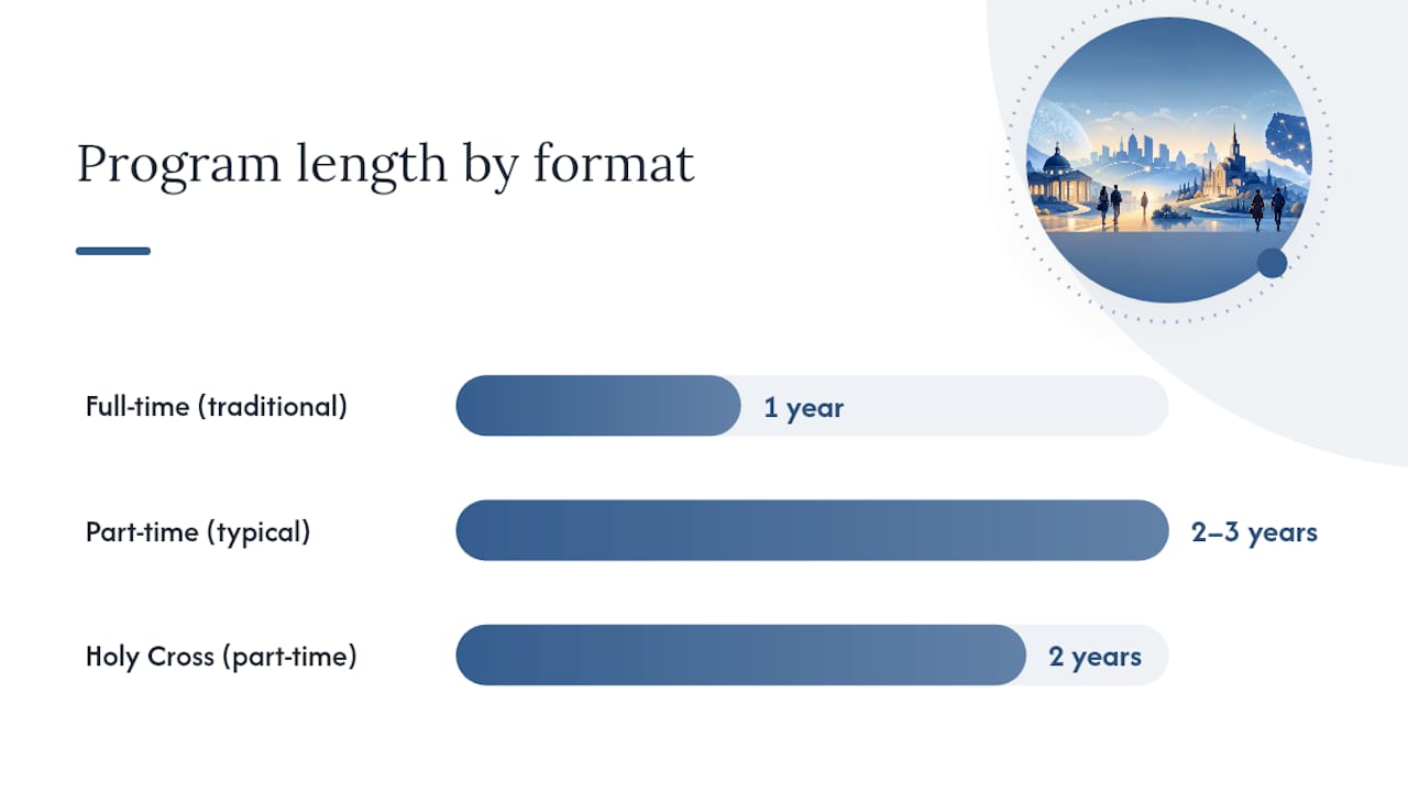 Choosing a Format: Full-Time, Part-Time, or Modular — overview diagram