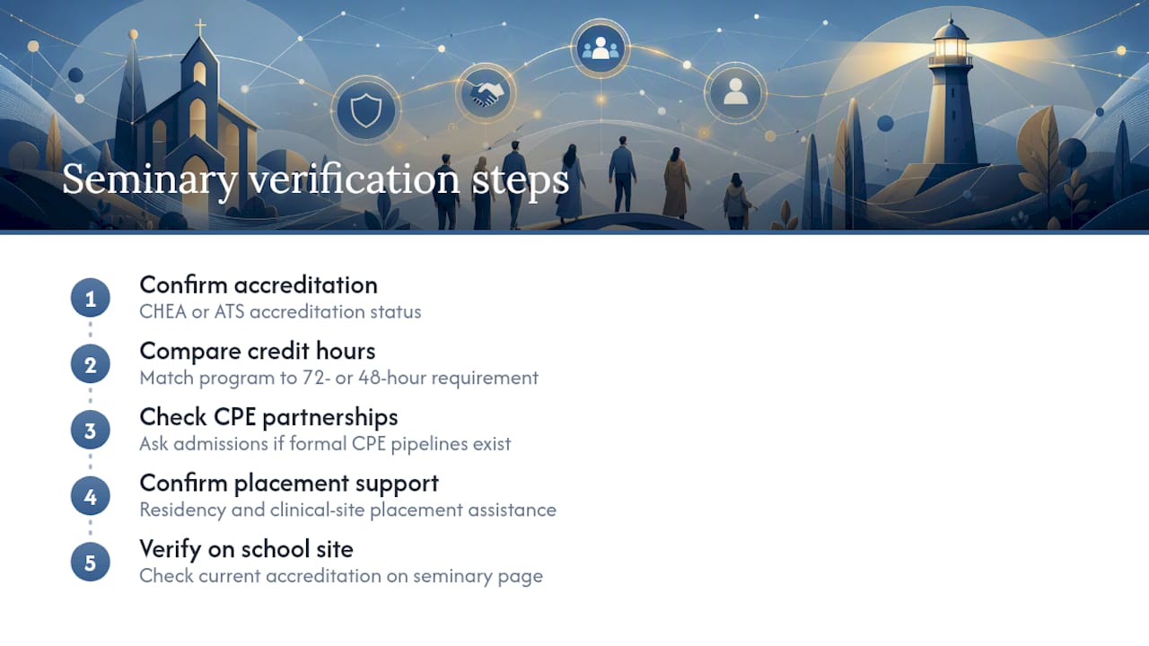 Seminary fit verification path